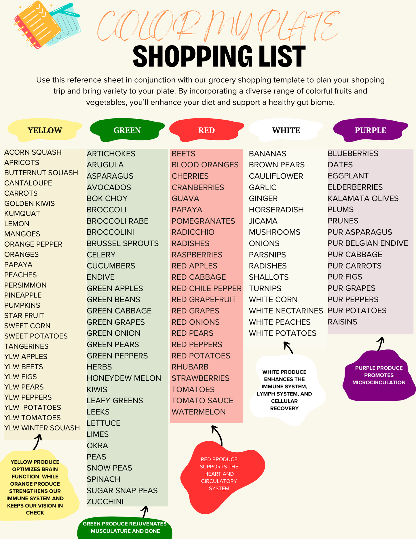 Mindful Eating Workbook